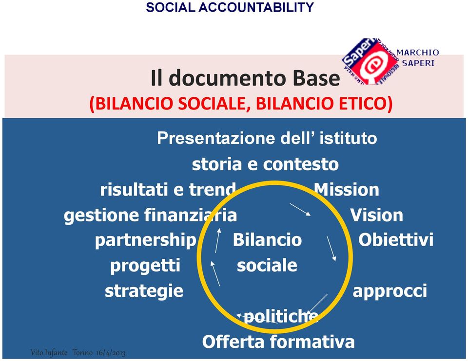 gestione finanziaria Vision partnership Bilancio Obiettivi Vito Infante