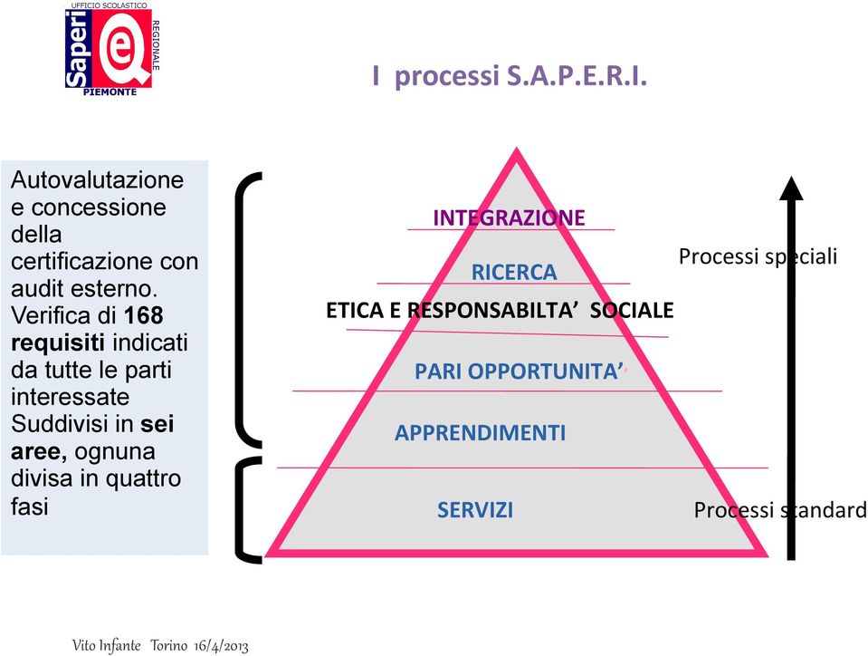 ognuna divisa in quattro fasi INTEGRAZIONE Processi speciali RICERCA ETICA E RESPONSABILTA