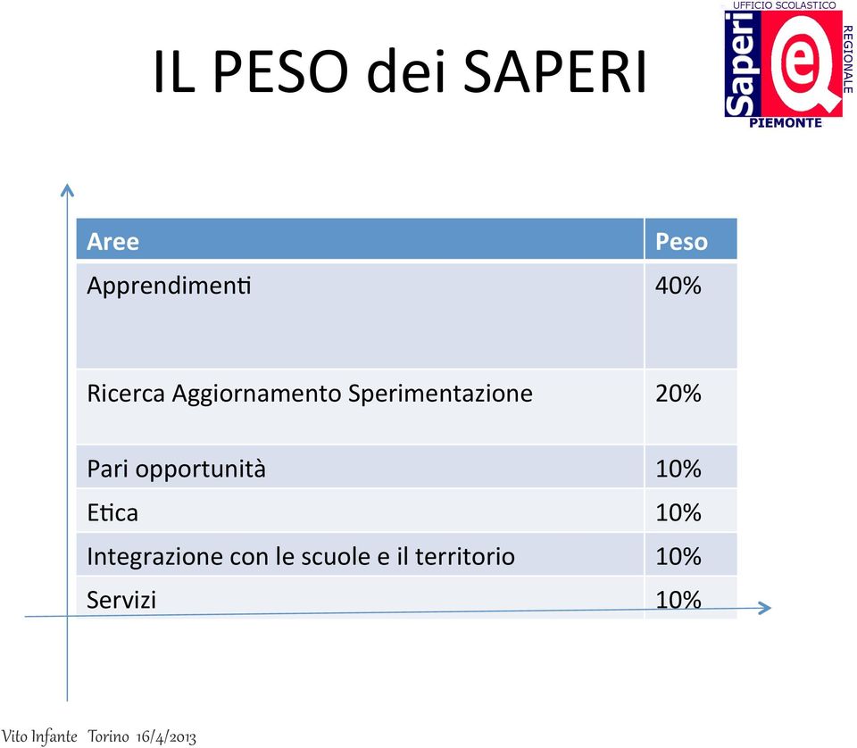 opportunità EDca Integrazione con le scuole e il