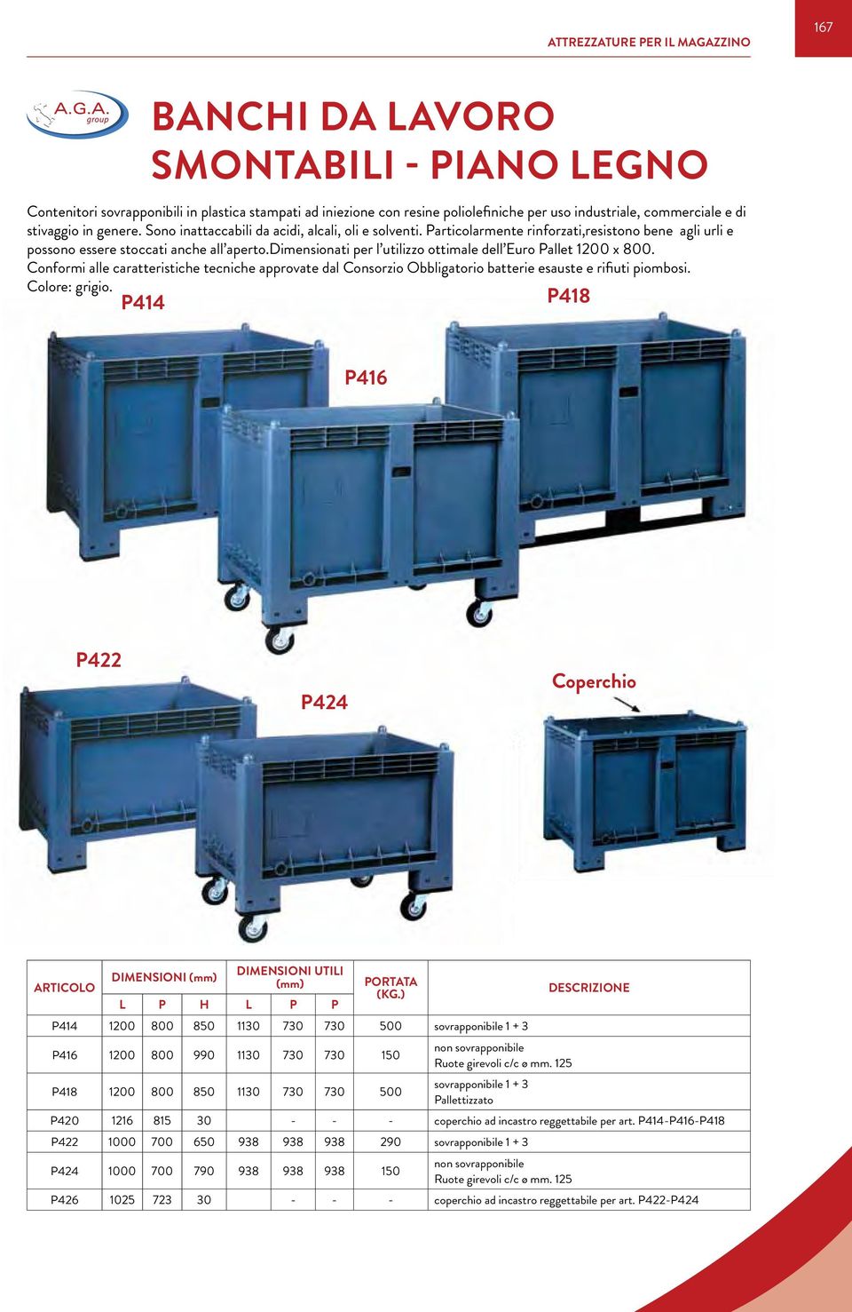 dimensionati per l utilizzo ottimale dell Euro Pallet 1200 x 800. Conformi alle caratteristiche tecniche approvate dal Consorzio Obbligatorio batterie esauste e rifiuti piombosi. Colore: grigio.