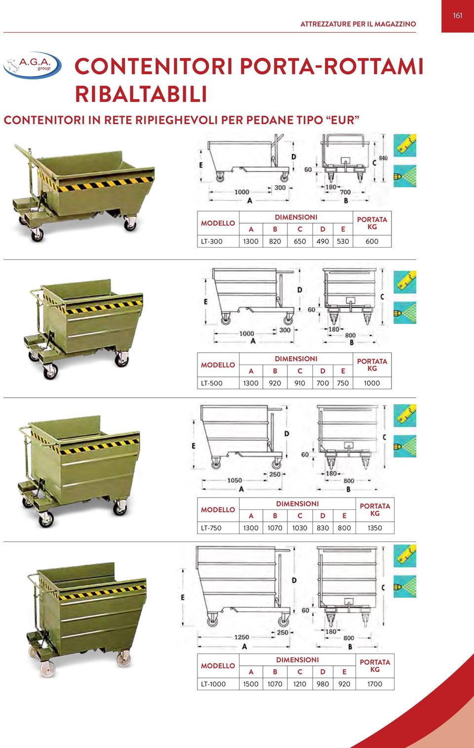 MODELLO PORTATA A B C D E KG LT-500 1300 920 910 700 750 1000 DIMENSIONI MODELLO PORTATA A B C D E KG