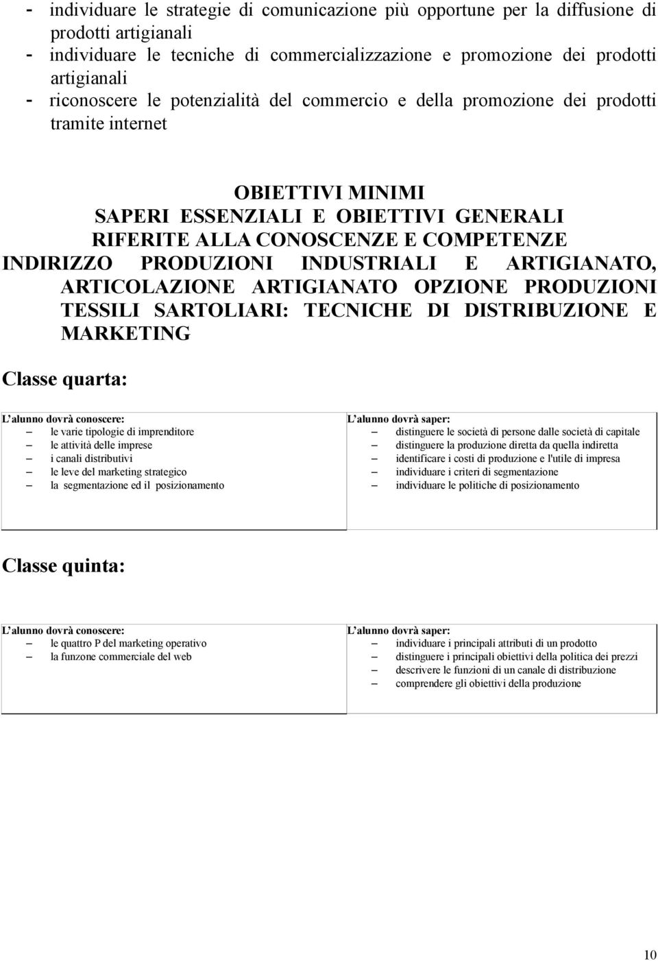 PRODUZIONI INDUSTRIALI E ARTIGIANATO, ARTICOLAZIONE ARTIGIANATO OPZIONE PRODUZIONI TESSILI SARTOLIARI: TECNICHE DI DISTRIBUZIONE E MARKETING Classe quarta: L alunno dovrà conoscere: le varie