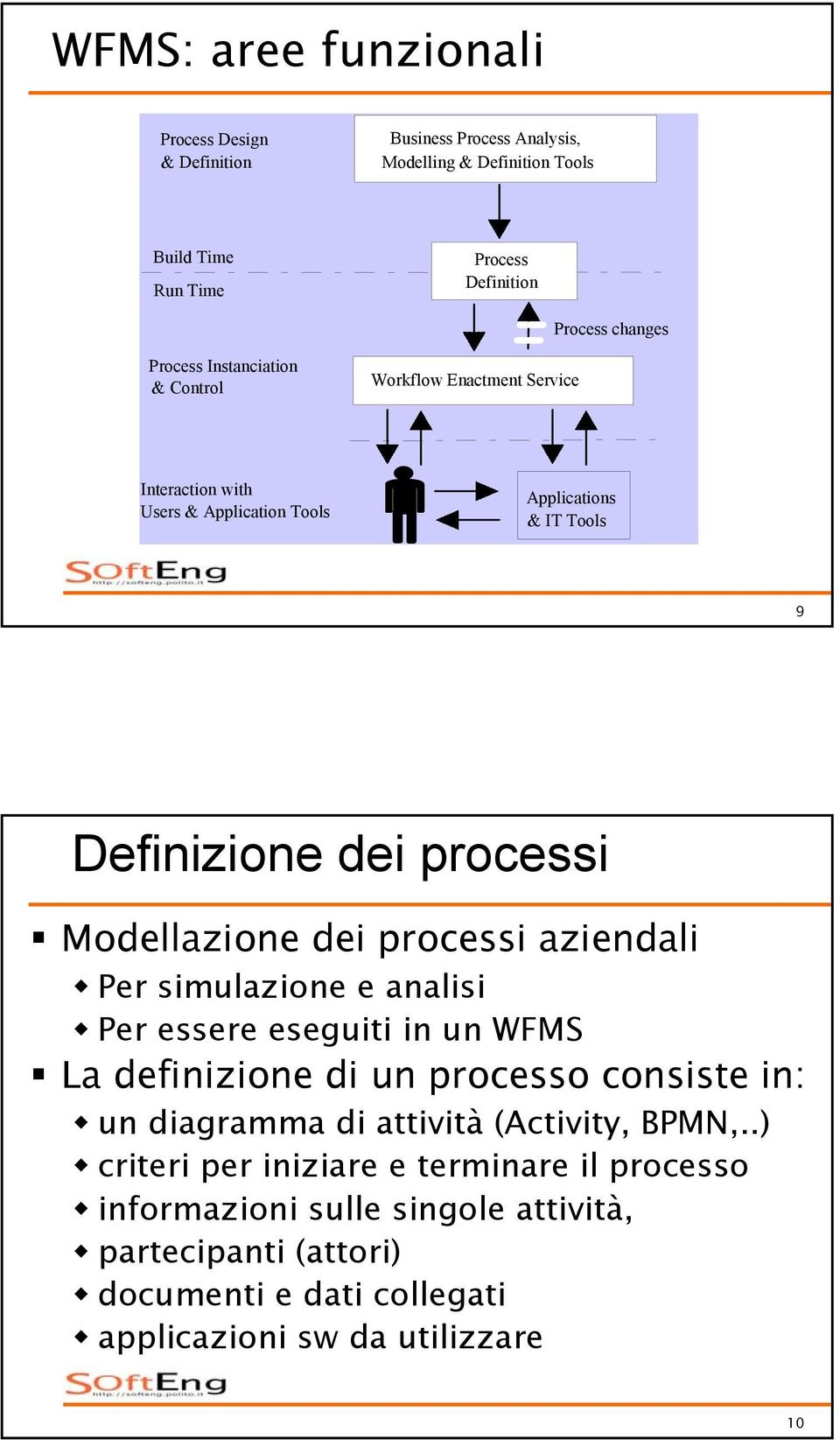 processi aziendali Per simulazione e analisi Per essere eseguiti in un WFMS La definizione di un processo consiste in: un diagramma di attività (Activity, BPMN,.