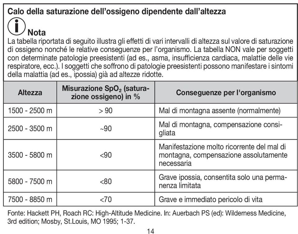 I soggetti che soffrono di patologie preesistenti possono manifestare i sintomi della malattia (ad es., ipossia) già ad altezze ridotte.