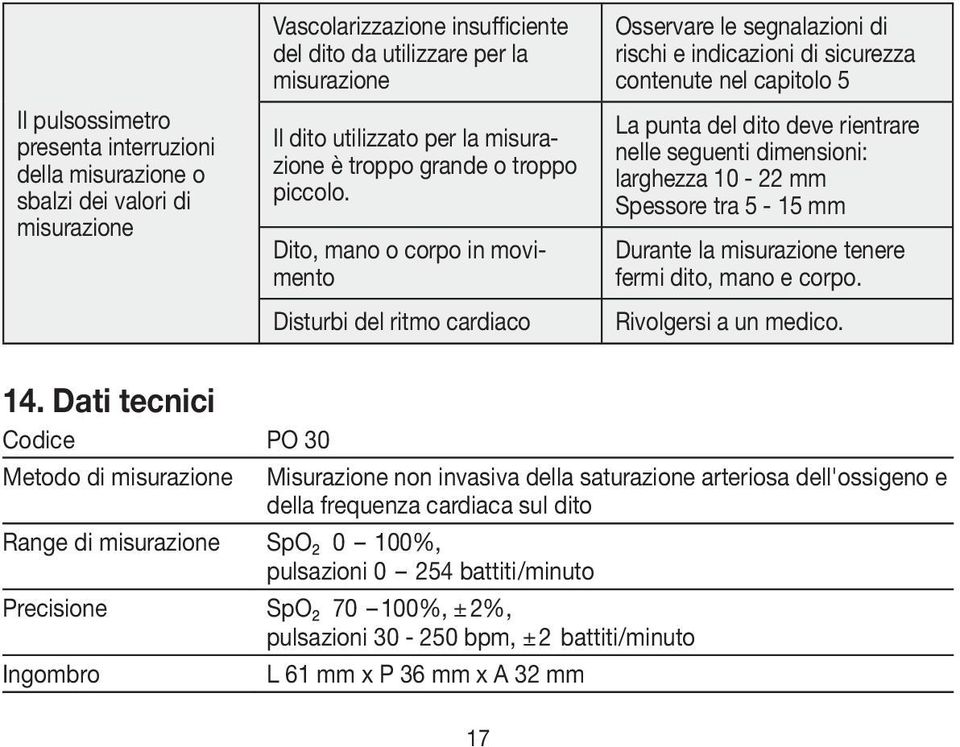 Dito, mano o corpo in movimento Disturbi del ritmo cardiaco Osservare le segnalazioni di rischi e indicazioni di sicurezza contenute nel capitolo 5 La punta del dito deve rientrare nelle seguenti