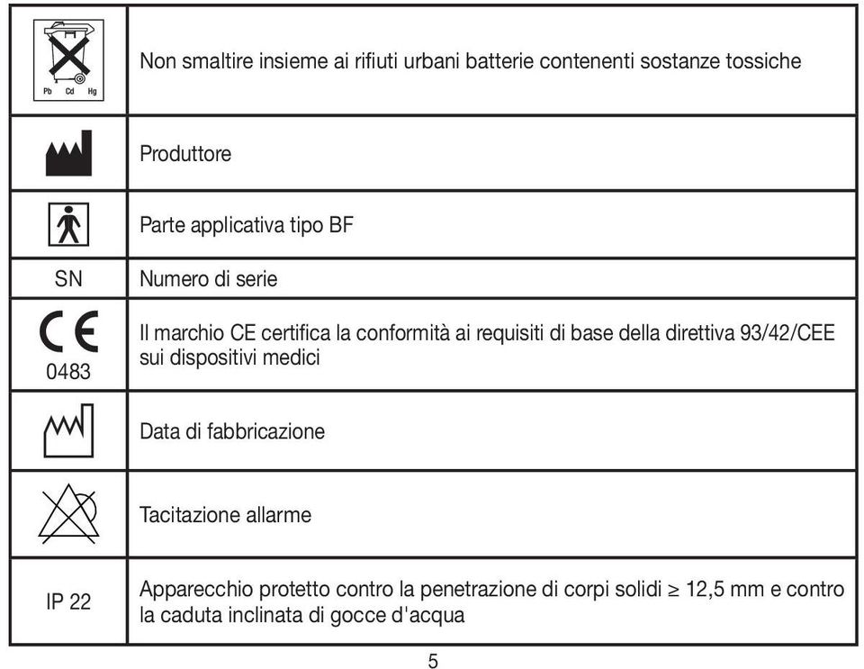 della direttiva 93/42/CEE sui dispositivi medici Data di fabbricazione Tacitazione allarme IP 22