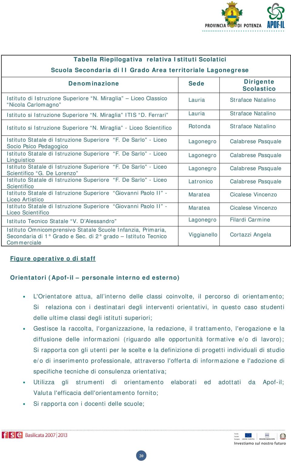 Miraglia - Liceo Scientifico Rotonda Straface Natalino Istituto Statale di Istruzione Superiore F.