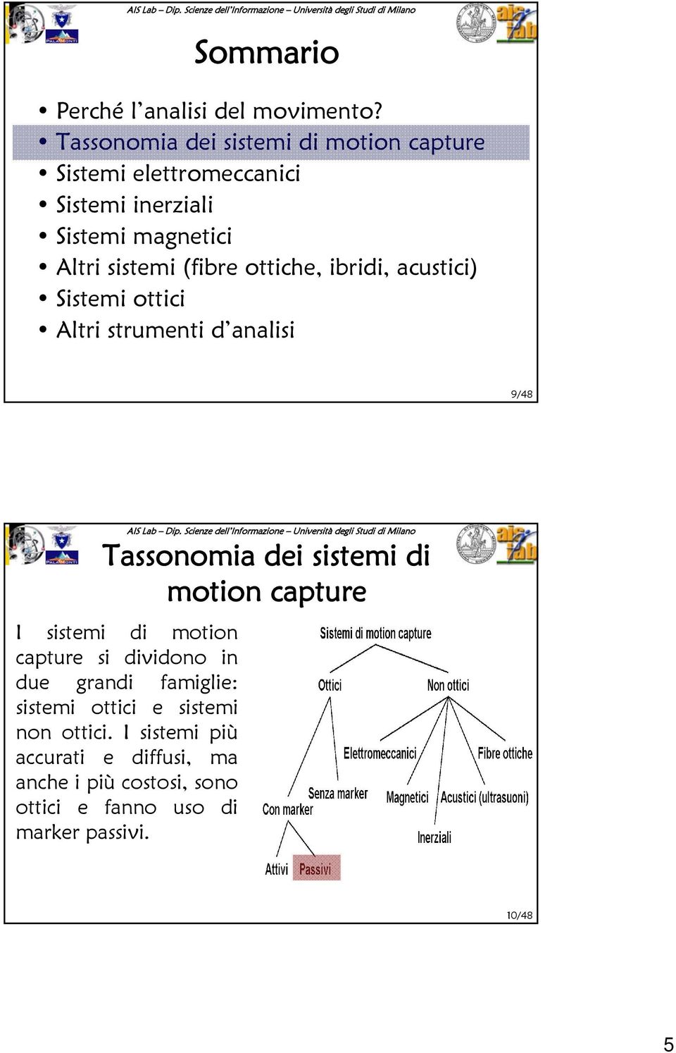 (fibre ottiche, ibridi, acustici) Sistemi ottici Altri strumenti d analisi 9/48 Tassonomia dei sistemi di motion capture