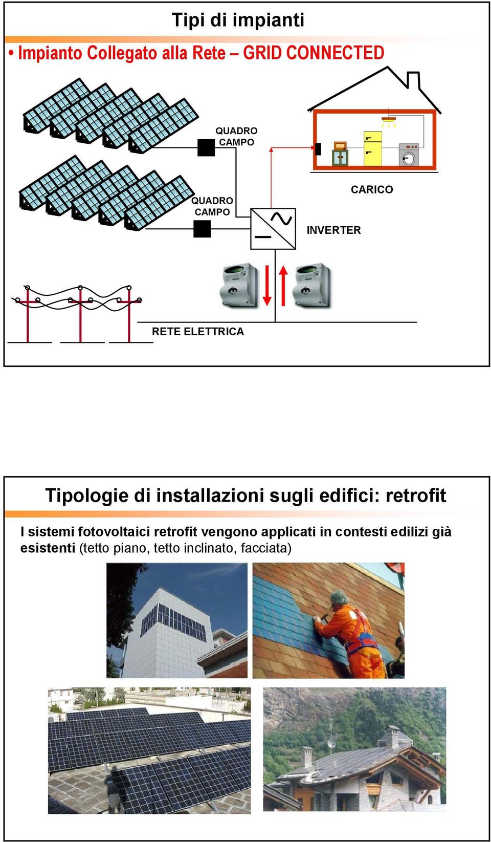 sugli edifici: retrofit I sistemi fotovoltaici retrofit vengono applicati