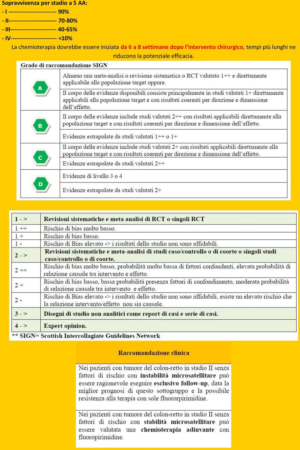 IV------------------------ <10% La chemioterapia dovrebbe essere iniziata da 6