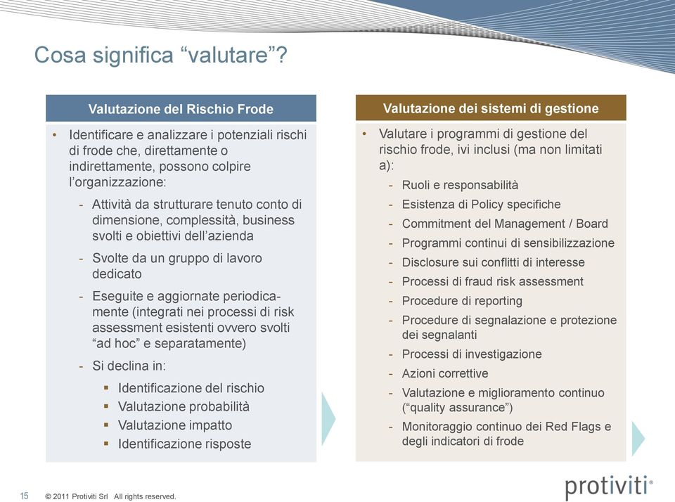 dimensione, complessità, business svolti e obiettivi dell azienda - Svolte da un gruppo di lavoro dedicato - Eseguite e aggiornate periodicamente (integrati nei processi di risk assessment esistenti