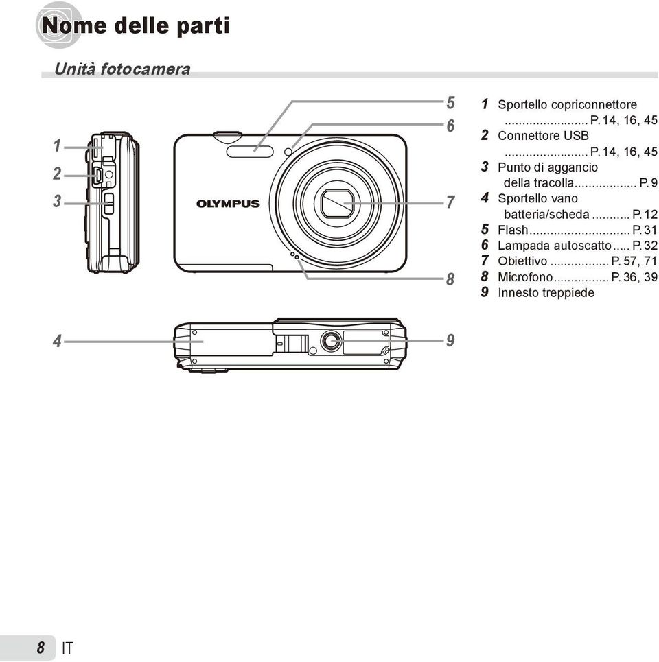 .. P. 12 5 Flash... P. 31 6 Lampada autoscatto... P. 32 7 Obiettivo... P. 57, 71 8 Microfono.