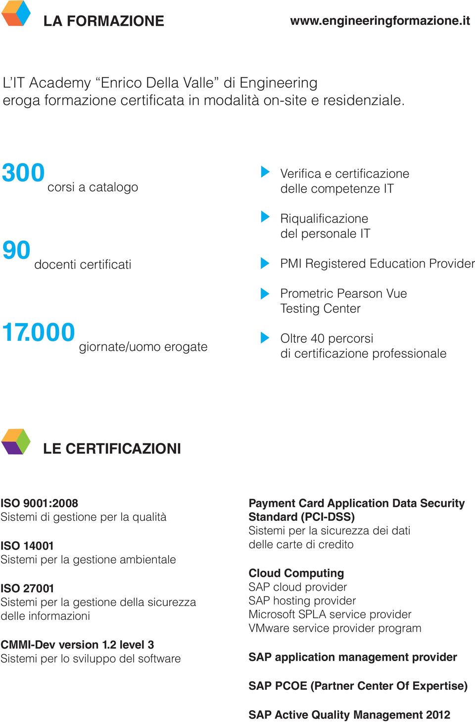 000 giornate/uomo erogate Oltre 40 percorsi di certificazione professionale LE CERTIFICAZIONI ISO 9001:2008 Sistemi di gestione per la qualità ISO 14001 Sistemi per la gestione ambientale ISO 27001