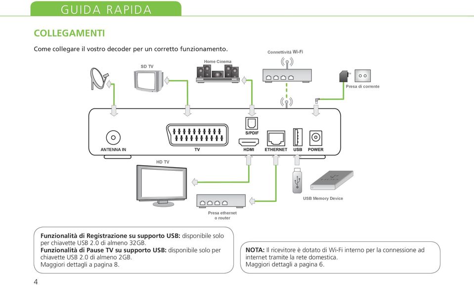 Registrazione su supporto USB: disponibile solo per chiavette USB 2.0 di almeno 32GB.