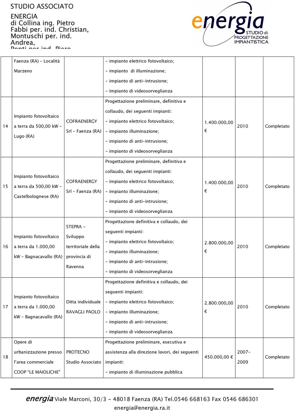 000,00 Progettazione definitiva e collaudo, dei 17 a terra da 1.000,00 kw Bagnacavallo Ditta individuale RAVAGLI PAOLO seguenti impianti: 2.800.