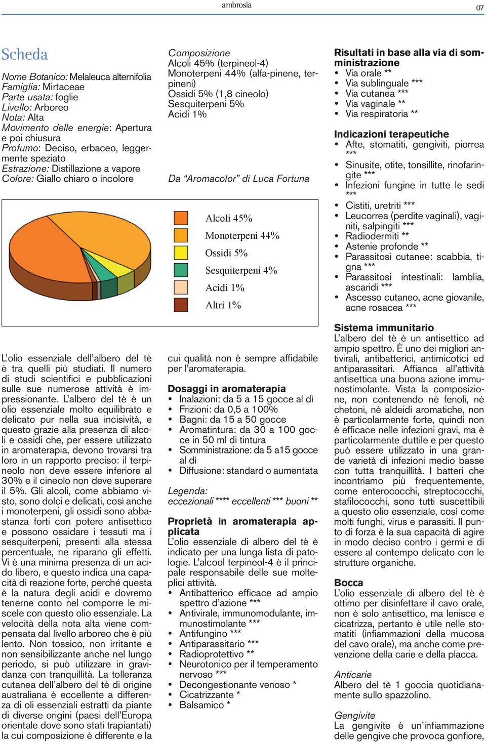 Il numero di studi scientifici e pubblicazioni sulle sue numerose attività è impressionante.