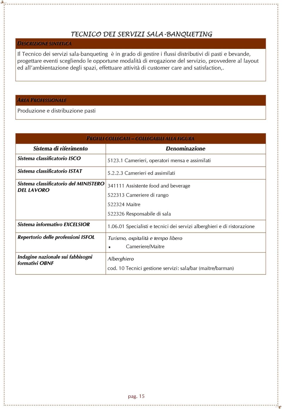 AARREEAA PPRROOFFEESSSSI IIOONNAALLEE Produzione e distribuzione pasti SSi isst teemaa ddi i rri ifeerri imeennt too Sistema classificatorio ISCO PPRROOFFI IILLI CCOOLLLLEEGGAATTI II