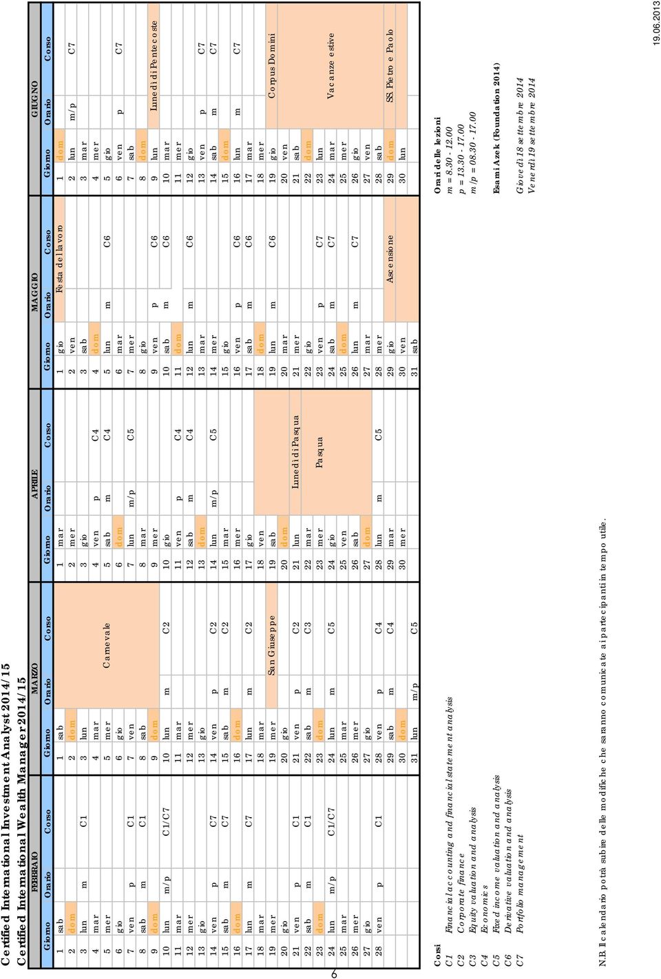 00 C4 Economics C5 Fixed income valuation and analysis Esami Azek (Foundation 2014) C6 Derivative valuation and analysis C7 Portfolio management Giovedì 18 settembre 2014 19.06.