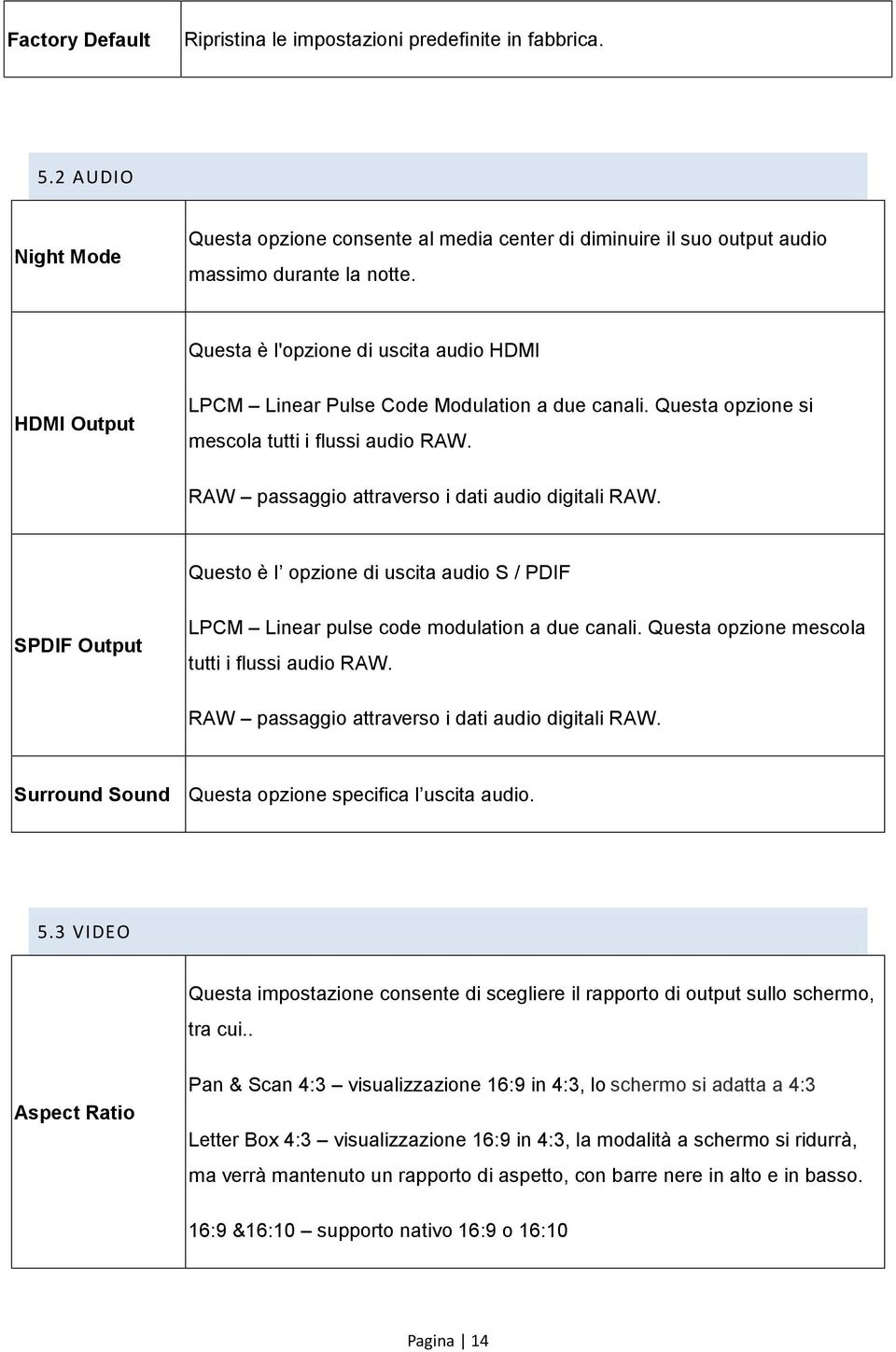 RAW passaggio attraverso i dati audio digitali RAW. Questo è l opzione di uscita audio S / PDIF SPDIF Output LPCM Linear pulse code modulation a due canali.