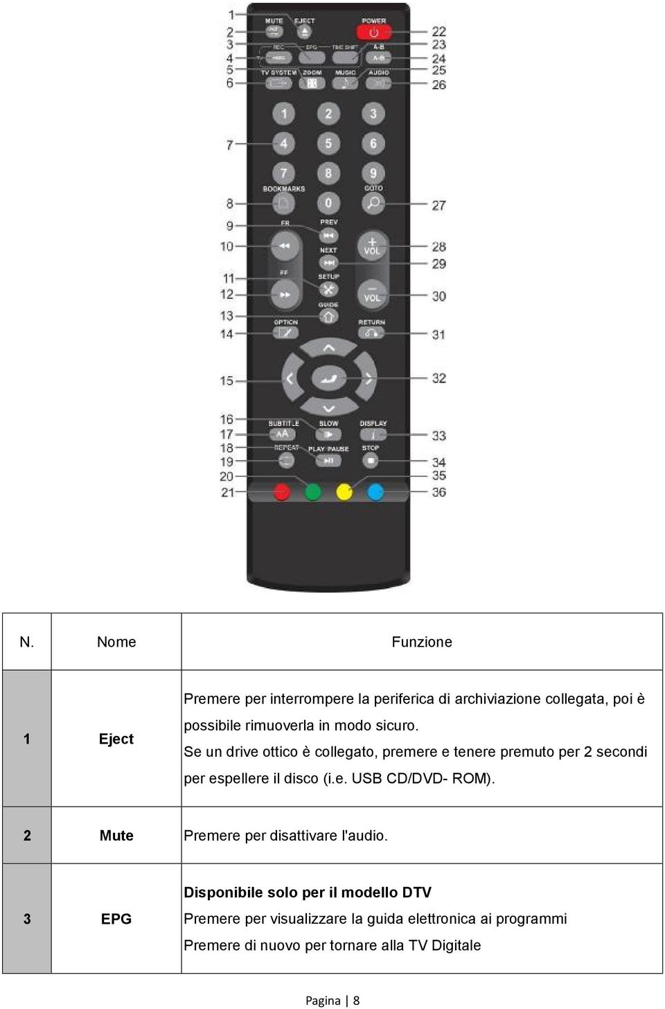 Se un drive ottico è collegato, premere e tenere premuto per 2 secondi per espellere il disco (i.e. USB CD/DVD- ROM).