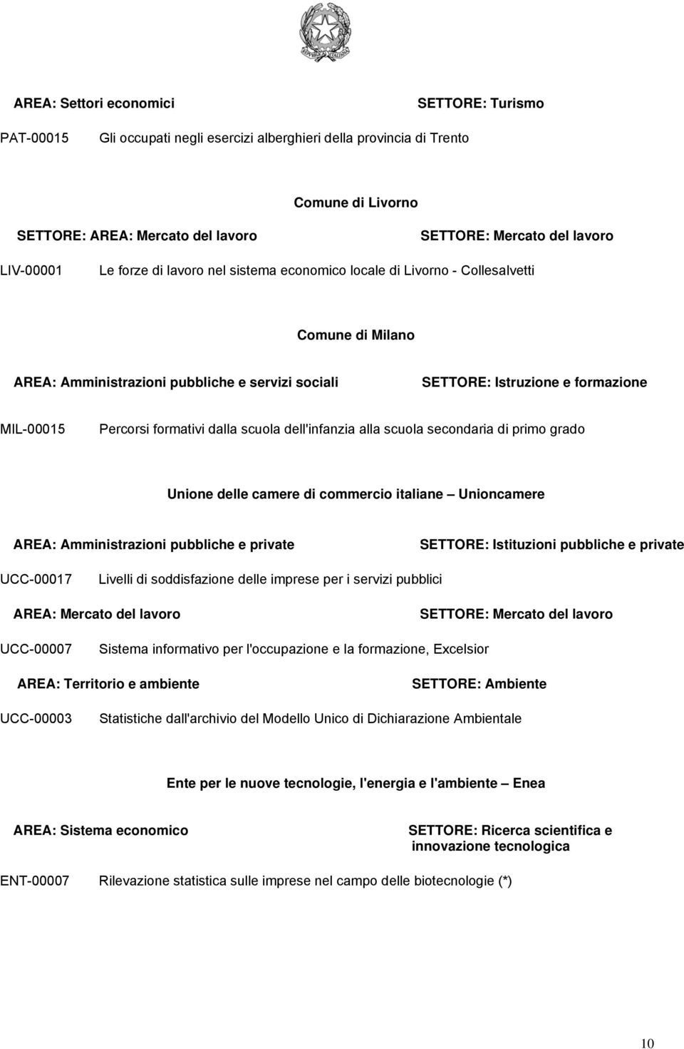 primo grado Unione delle camere di commercio italiane Unioncamere AREA: Amministrazioni pubbliche e private SETTORE: Istituzioni pubbliche e private UCC-00017 Livelli di soddisfazione delle imprese