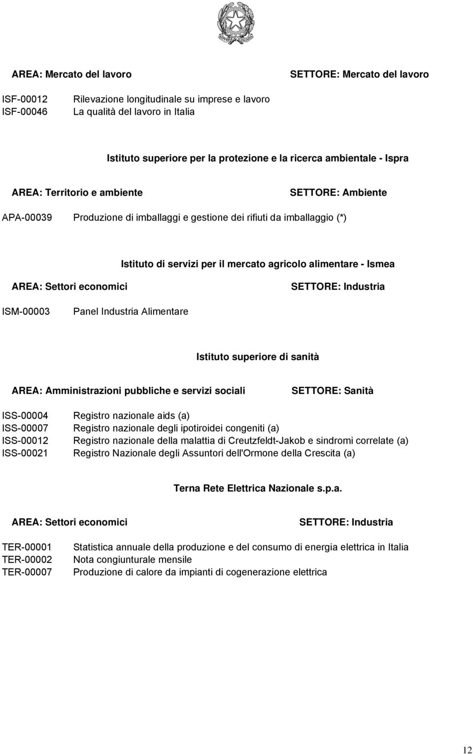 alimentare - Ismea SETTORE: Industria ISM-00003 Panel Industria Alimentare Istituto superiore di sanità SETTORE: Sanità ISS-00004 ISS-00007 ISS-00012 ISS-00021 Registro nazionale aids (a) Registro