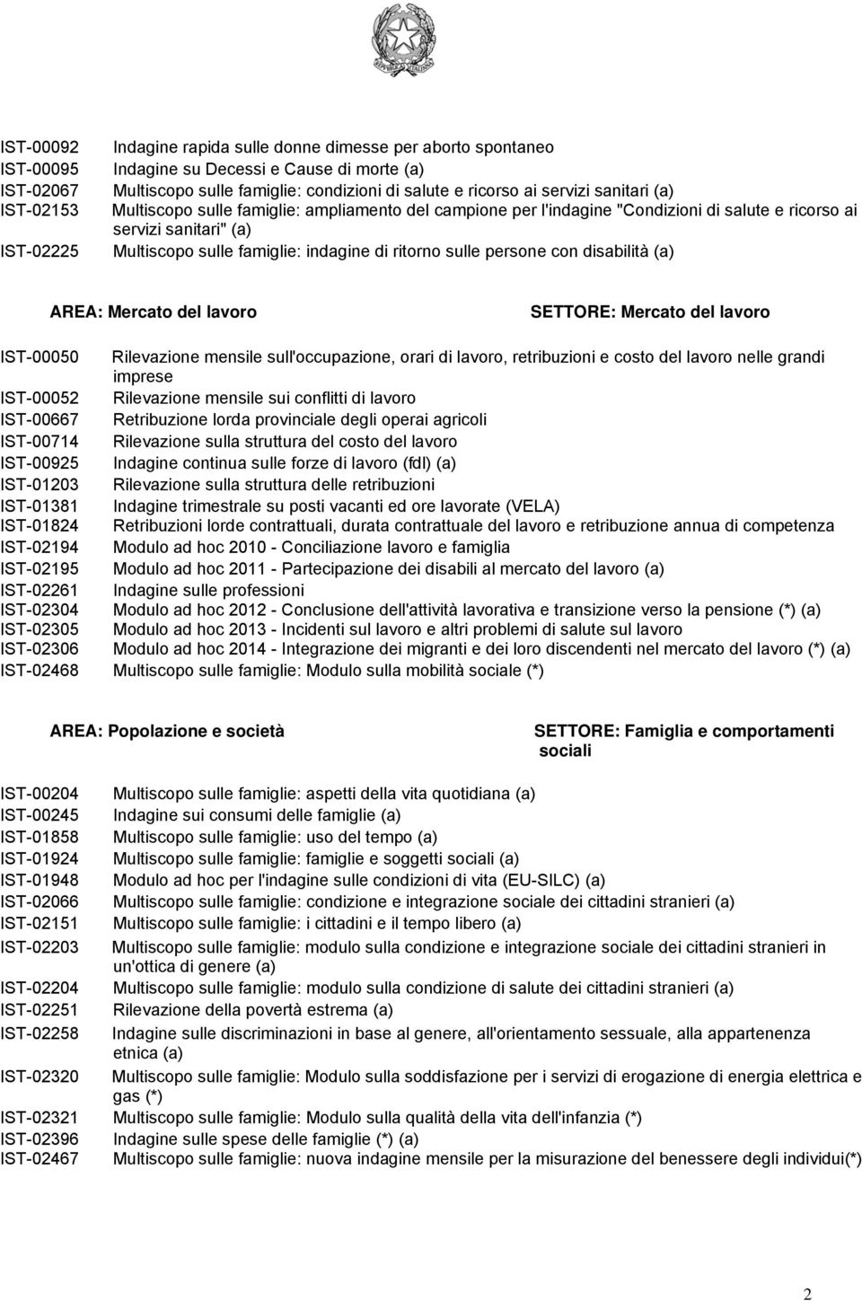 ritorno sulle persone con disabilità (a) AREA: Mercato del lavoro SETTORE: Mercato del lavoro IST-00050 Rilevazione mensile sull'occupazione, orari di lavoro, retribuzioni e costo del lavoro nelle