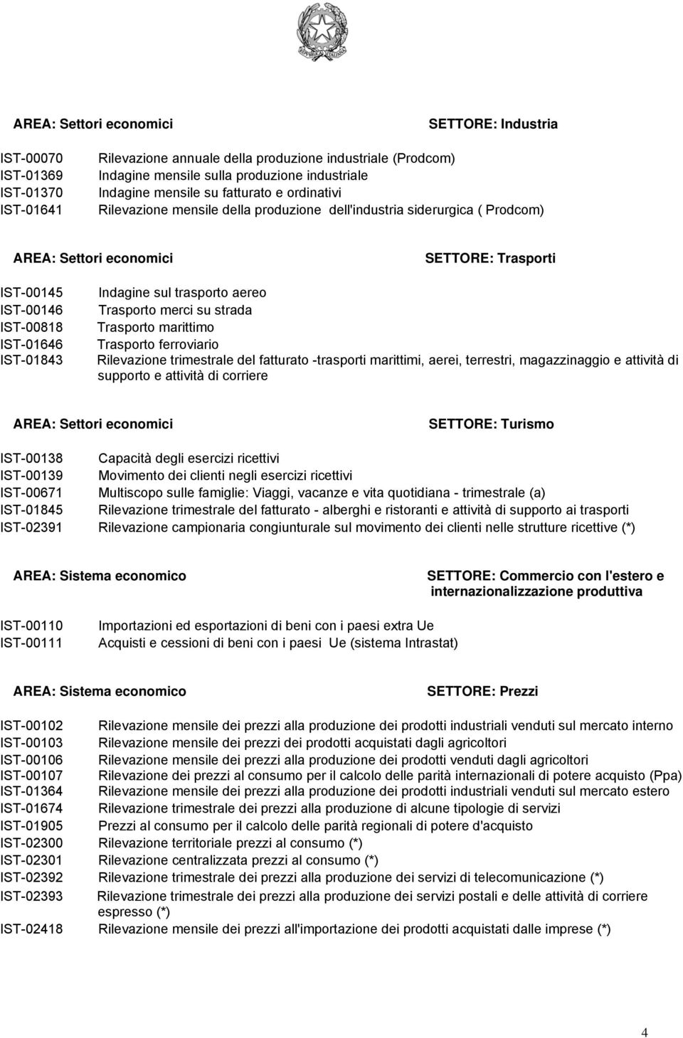 su strada Trasporto marittimo Trasporto ferroviario Rilevazione trimestrale del fatturato -trasporti marittimi, aerei, terrestri, magazzinaggio e attività di supporto e attività di corriere SETTORE: