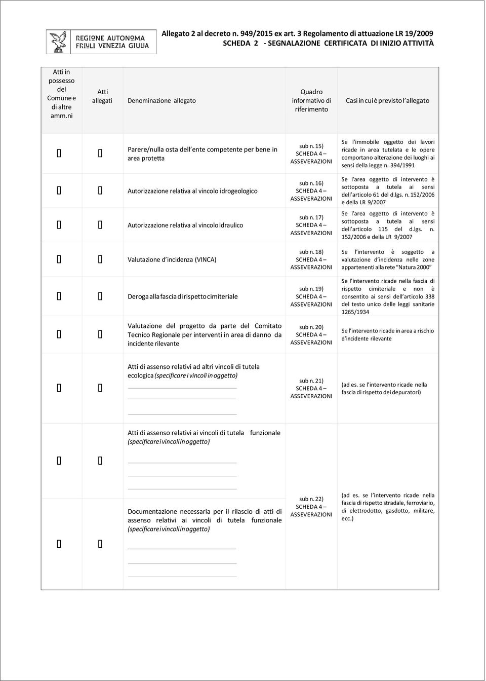 oggetto dei lavori ricade in area tutelata e le opere comportano alterazione dei luoghi ai sensi della legge 394/1991 Autorizzazione relativa al vincolo idrogeologico Autorizzazione relativa al