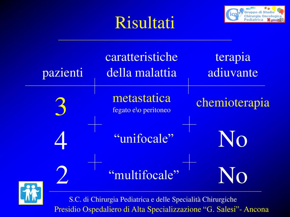 chemioterapia No No S.C.