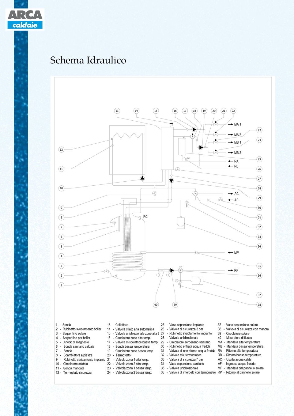 13 - Collettore 2 - Rubinetto svuotamento boiler 3 - Serpentino solare 4 - Serpentino per boiler 5 - Anodo di magnesio 6 - Sonda sanitario caldaia 7 - Sonda 8 - Scambiatore a piastre 9 - Rubinetto