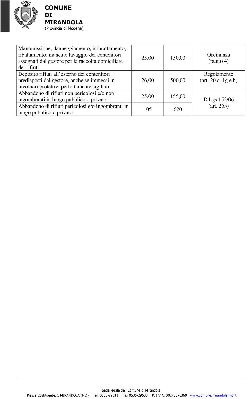 perfettamente sigillati Abbandono di rifiuti non pericolosi e/o non ingombranti in luogo pubblico o privato Abbandono di rifiuti