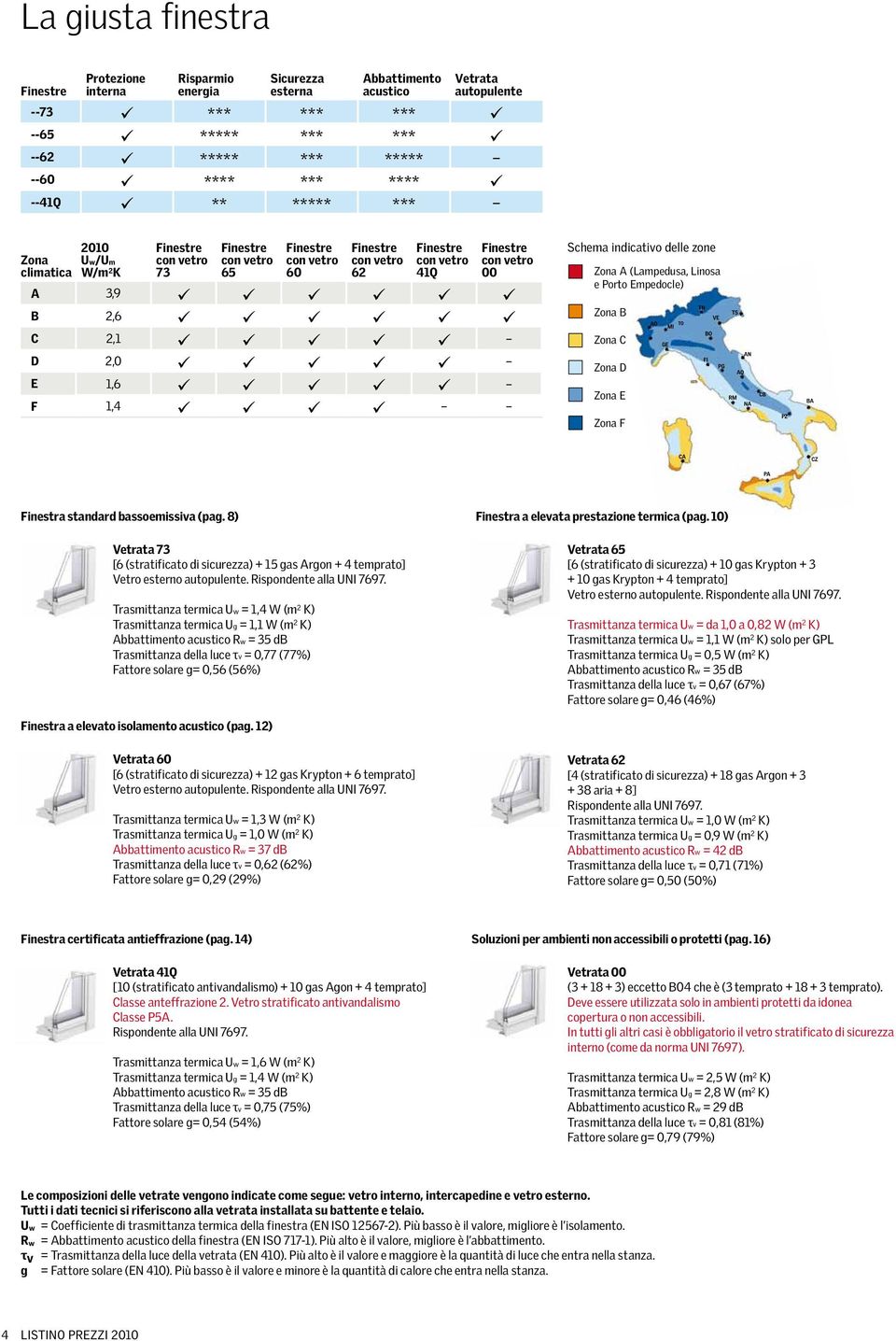 2,6 C 2,1 D 2,0 E 1,6 F 1,4 Schema indicativo delle zone Zona A (Lampedusa, Linosa e Porto Empedocle) Zona B Zona C Zona D Zona E Zona F Finestra standard bassoemissiva (pag.