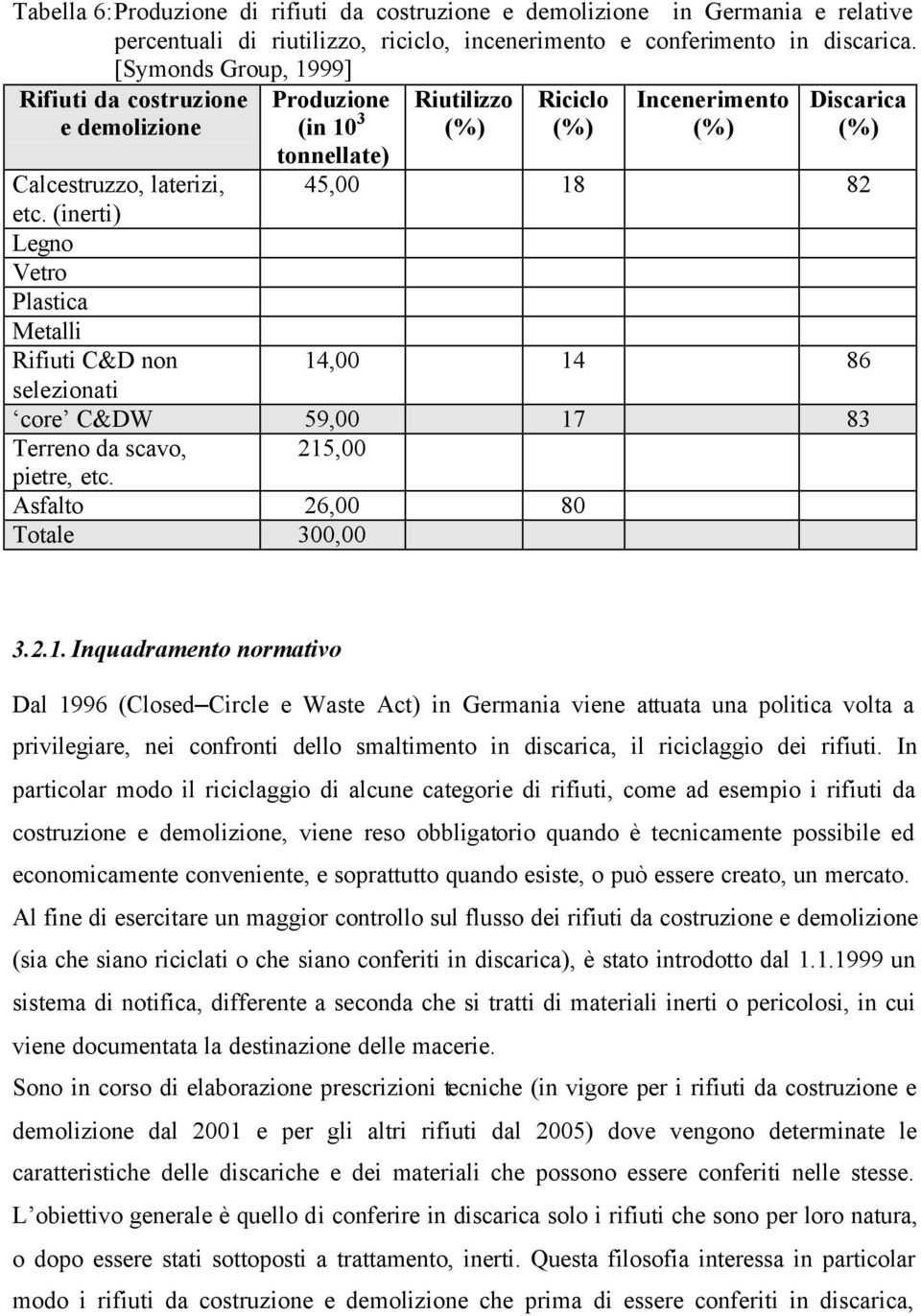 (inerti) Legno Vetro Plastica Metalli Rifiuti C&D non 14