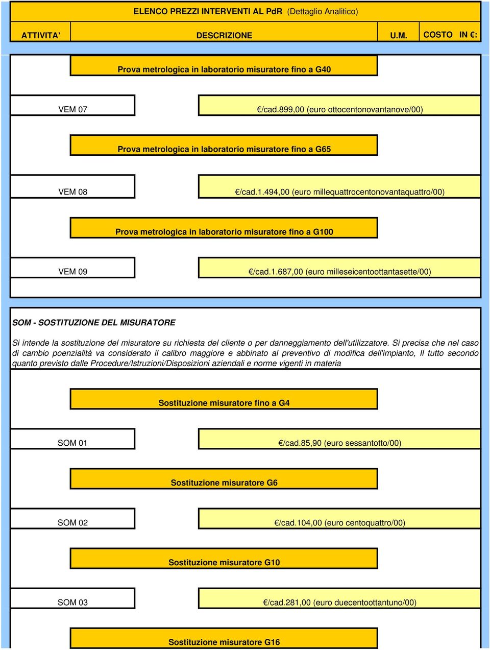 0 VEM 09 /cad.1.687,00 (euro milleseicentoottantasette/00) SOM - SOSTITUZIONE DEL MISURATORE Si intende la sostituzione del misuratore su richiesta del cliente o per danneggiamento dell'utilizzatore.