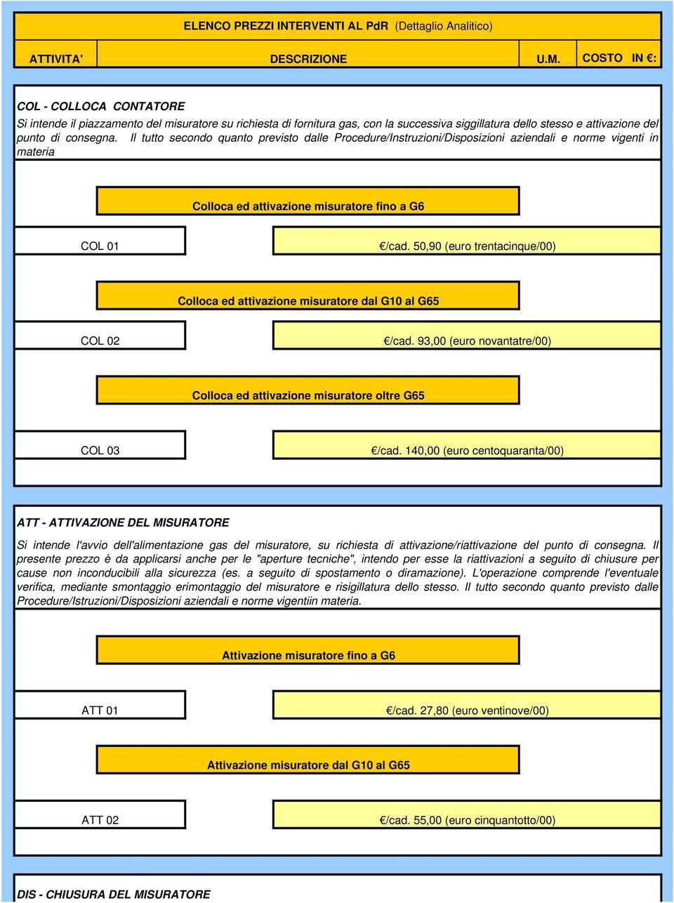 50,90 (euro trentacinque/00) Colloca ed attivazione misuratore dal G10 al G65 COL 02 /cad. 93,00 (euro novantatre/00) Colloca ed attivazione misuratore oltre G65 COL 03 /cad.