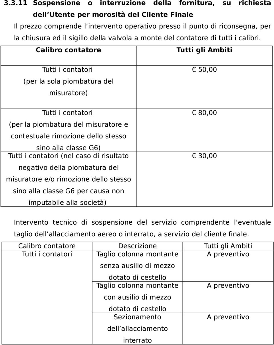 Tutti gli Ambiti Tutti i contatori (per la sola piombatura del misuratore) 50,00 Tutti i contatori (per la piombatura del misuratore e contestuale rimozione dello stesso sino alla classe G6) Tutti i