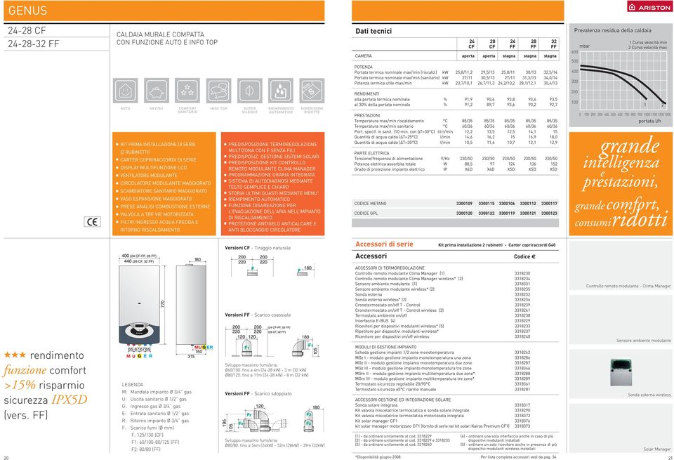 30,4/13 1 Curva vlocità min 2 Curva vlocità max AUTO COMFORT SANITARIO KIT PRIMA INSTALLAZIONE DI SERIE (2 RUBINETTI) CARTER COPRIRACCORDI DI SERIE DISPLAY MULTIFUNZIONE LCD VENTILATORE MODULANTE