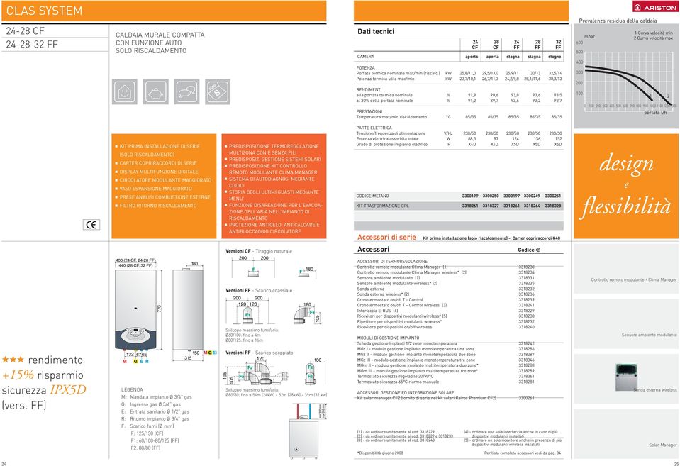 ) kw 25,8/11,0 29,5/13,0 25,9/11 30/13 32,5/14 Potnza trmica util max/min kw 23,7/10,1 26,7/11,3 24,2/9,8 28,1/11,6 30,3/13 1 Curva vlocità min 2 Curva vlocità max AUTO INFO PLUS alla portata trmica