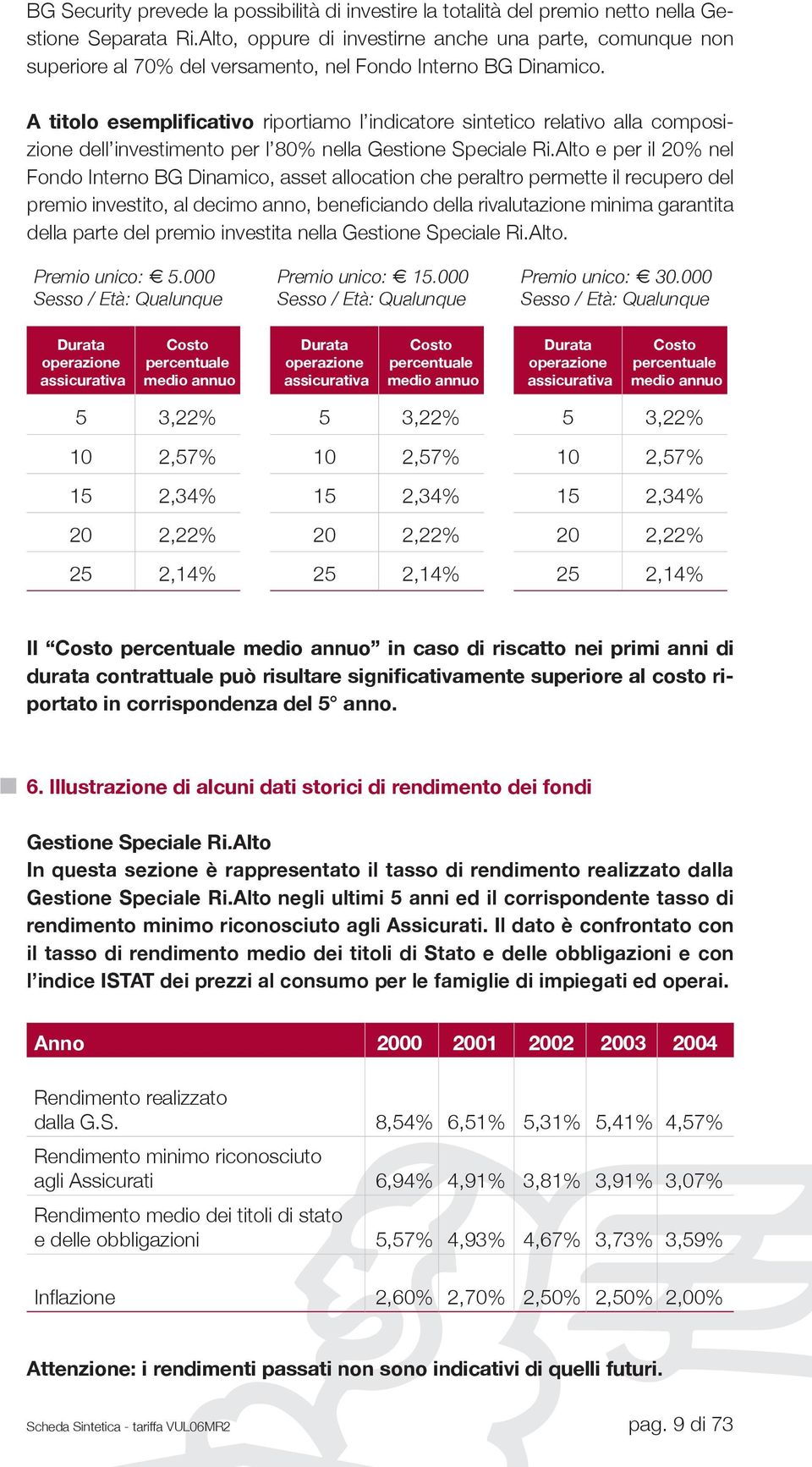 A titolo esemplificativo riportiamo l indicatore sintetico relativo alla composizione dell investimento per l 80% nella Gestione Speciale Ri.