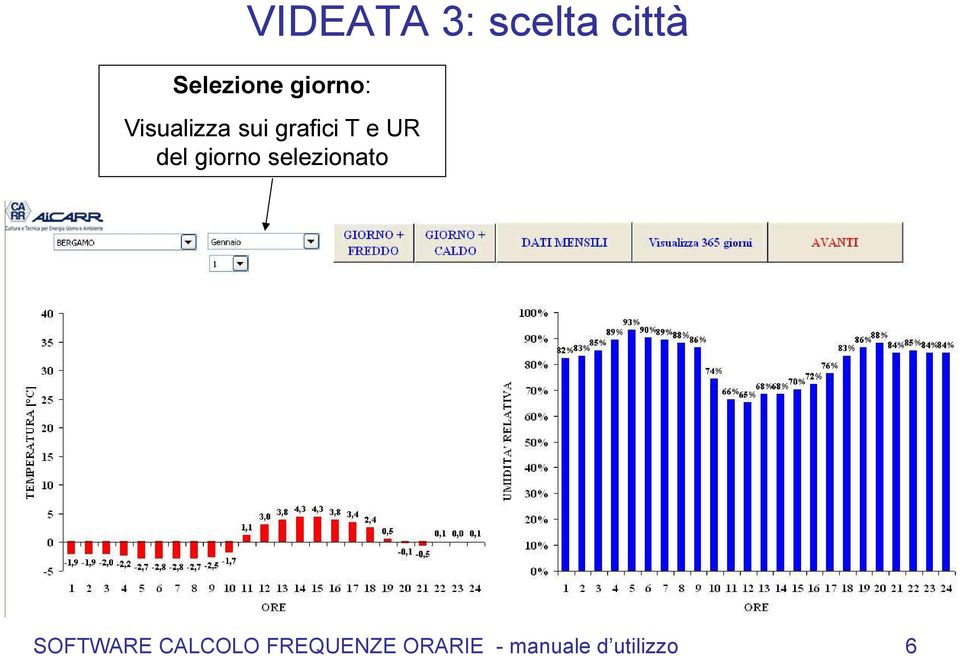 del giorno selezionato SOFTWARE