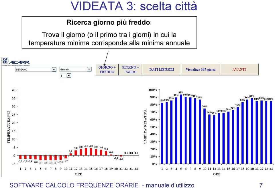 temperatura minima corrisponde alla minima annuale