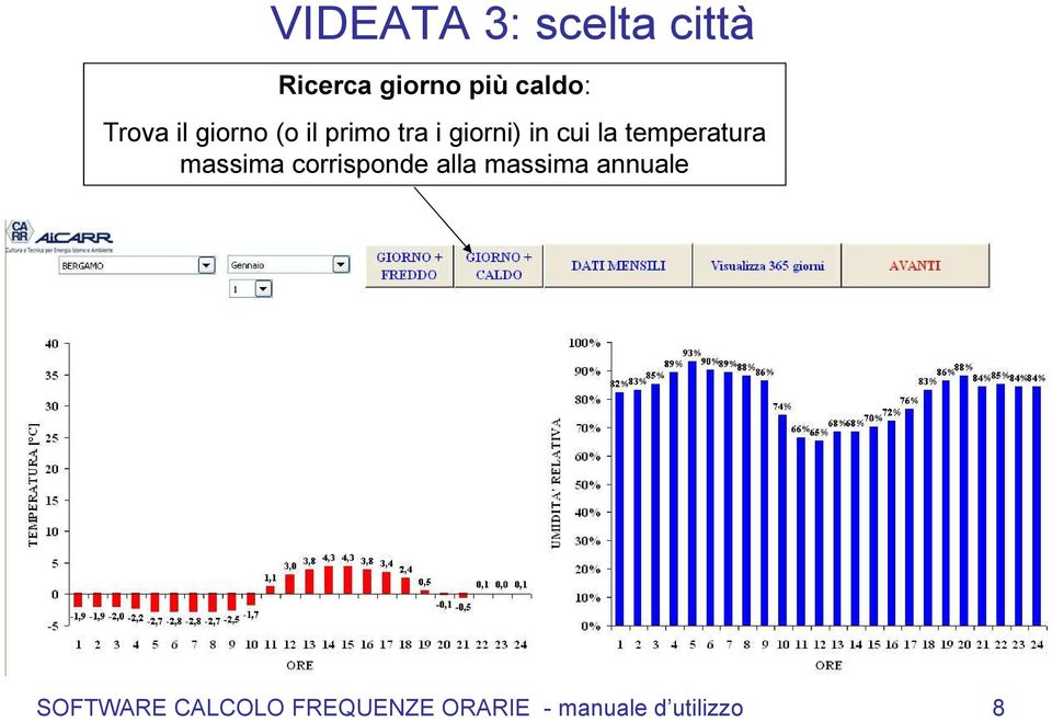 temperatura massima corrisponde alla massima annuale