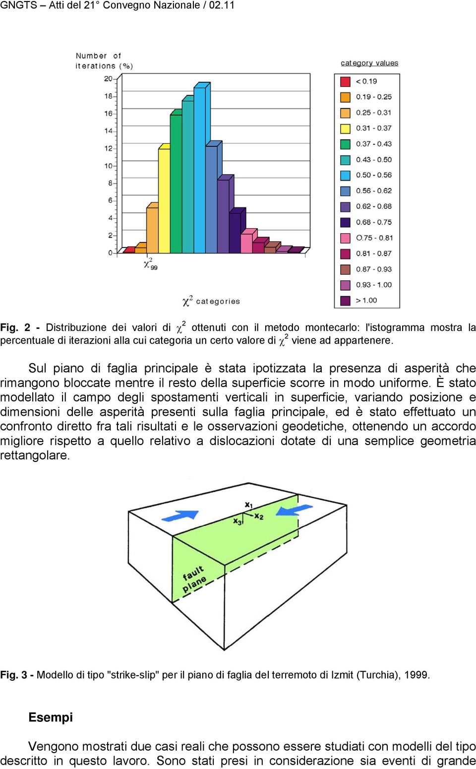 È stato modellato il campo degli spostamenti verticali in superficie, variando posizione e dimensioni delle asperità presenti sulla faglia principale, ed è stato effettuato un confronto diretto fra