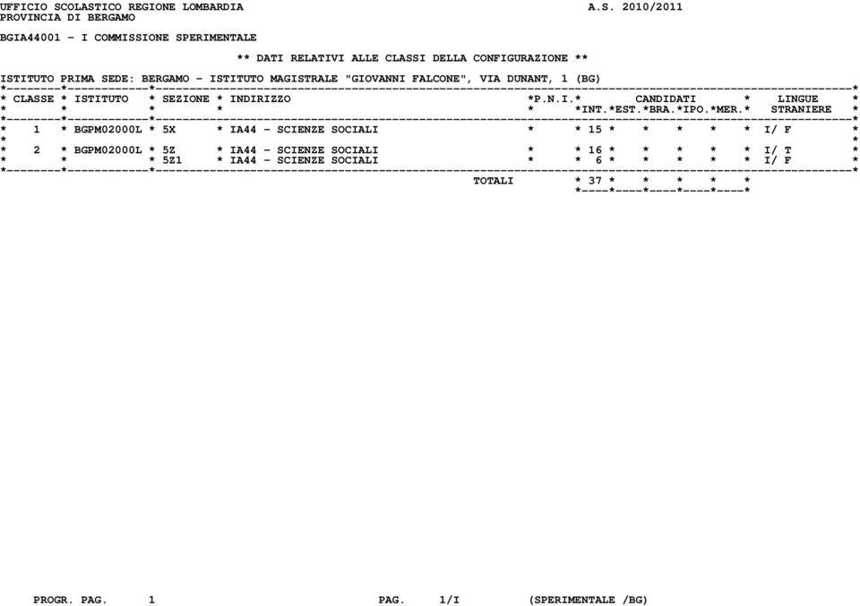 CONFIGURAZIONE ** ISTITUTO PRIMA SEDE: BERGAMO - ISTITUTO MAGISTRALE "GIOVANNI FALCONE", VIA DUNANT, 1 (BG) * 1 * BGPM02000L * 5X * IA44