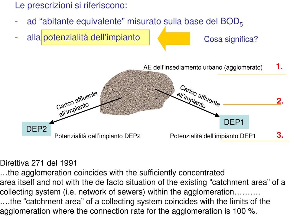 Direttiva 271 del 1991 the agglomeration coincides with the sufficiently concentrated area itself and not with the de facto situation of the existing catchment