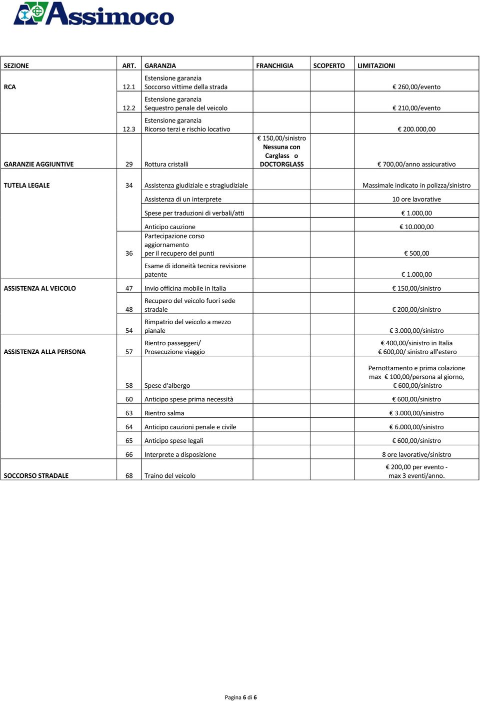 000,00 GARANZIE AGGIUNTIVE 29 Rottura cristalli 150,00/sinistro Nessuna con Carglass o DOCTORGLASS 700,00/anno assicurativo TUTELA LEGALE 34 Assistenza giudiziale e stragiudiziale Massimale indicato