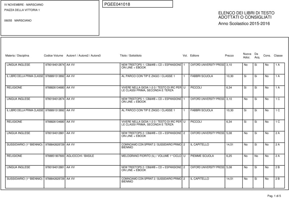 9780194012874 AA VV NEW TREETOPS 1 / CB&WB + CD + ESPANSIONE 1 OXFORD UNIVERSITY PRESS 3,10 No Si No 1 C IL LIBRO DELLA PRIMA CLASSE 9788891513892 AA VV AL PARCO CON TIP E ZAGO / CLASSE 1 1 FABBRI