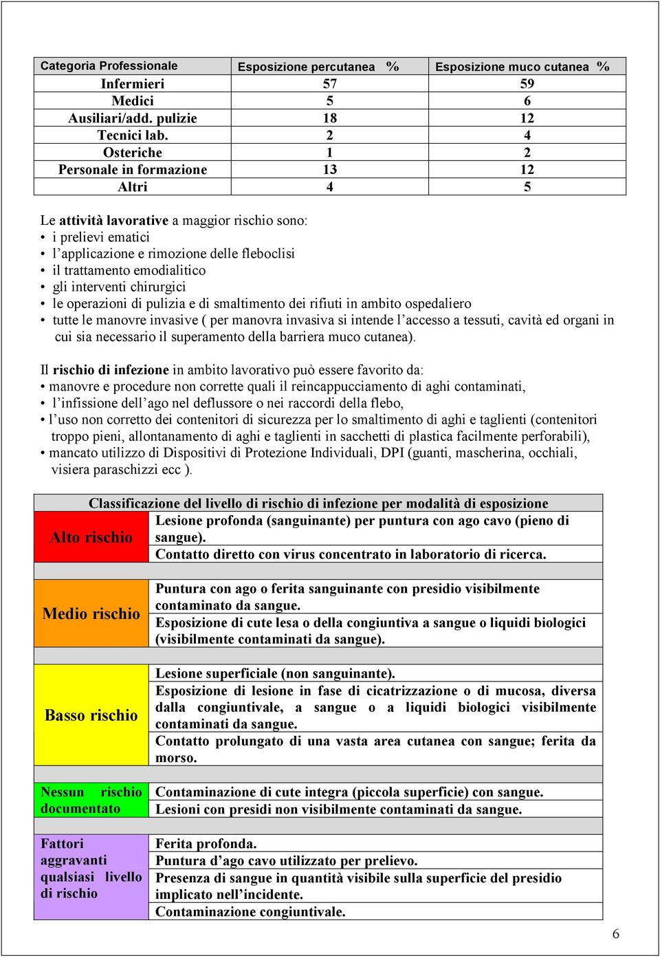 interventi chirurgici le operazioni di pulizia e di smaltimento dei rifiuti in ambito ospedaliero tutte le manovre invasive ( per manovra invasiva si intende l accesso a tessuti, cavità ed organi in