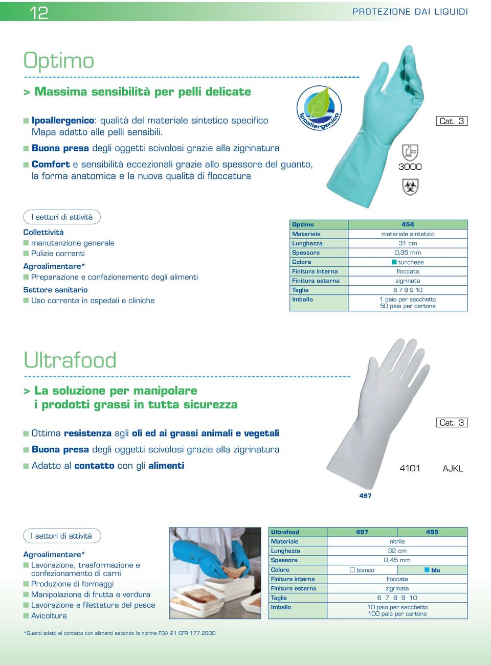 3000 Collettività manutenzione generale Pulizie correnti Agroalimentare* Preparazione e confezionamento degli alimenti Settore sanitario Uso corrente in ospedali e cliniche Optimo 454 materiale